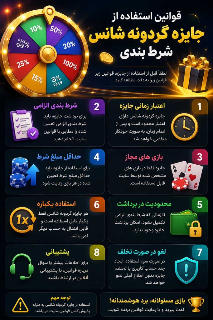 قوانین استفاده از جایزه گردونه شانس شرط بندی