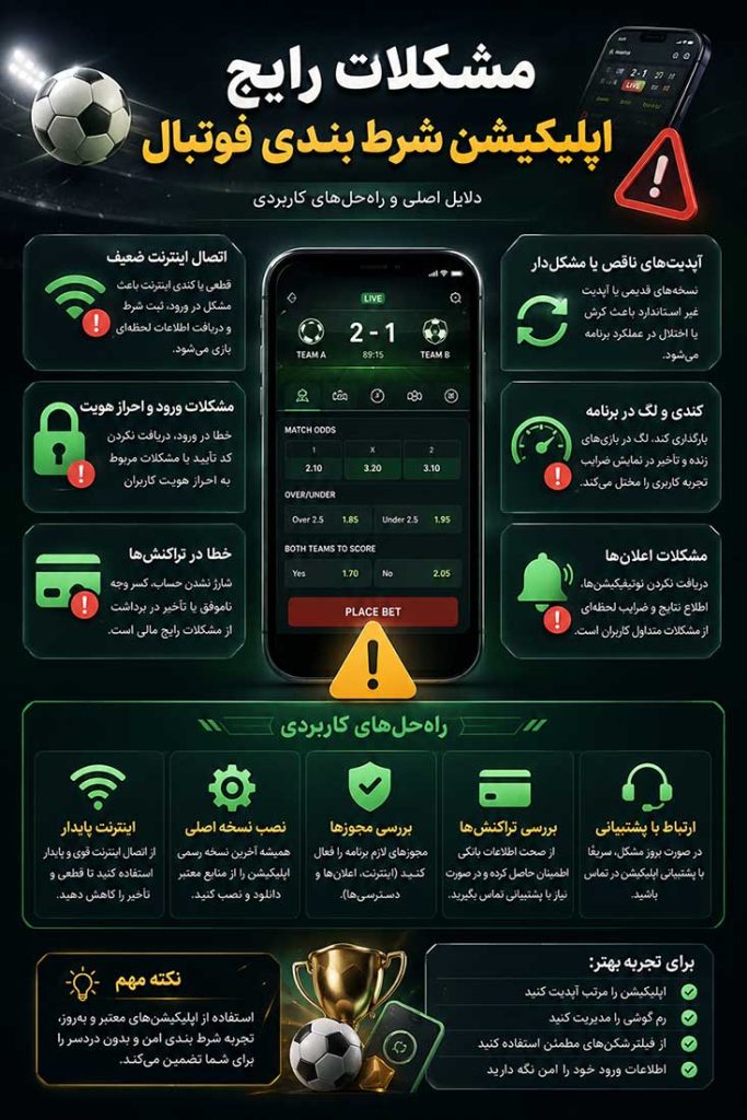 مشکلات رایج اپلیکیشن شرط بندی فوتبال
